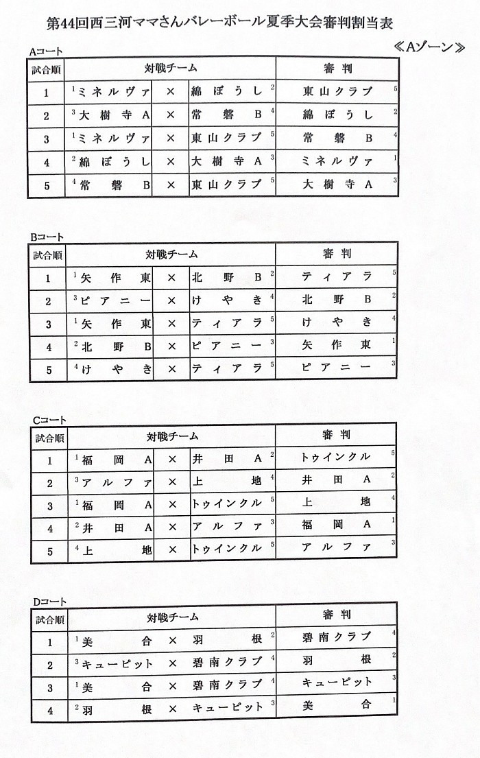 西三夏季大会Aゾーン審判表