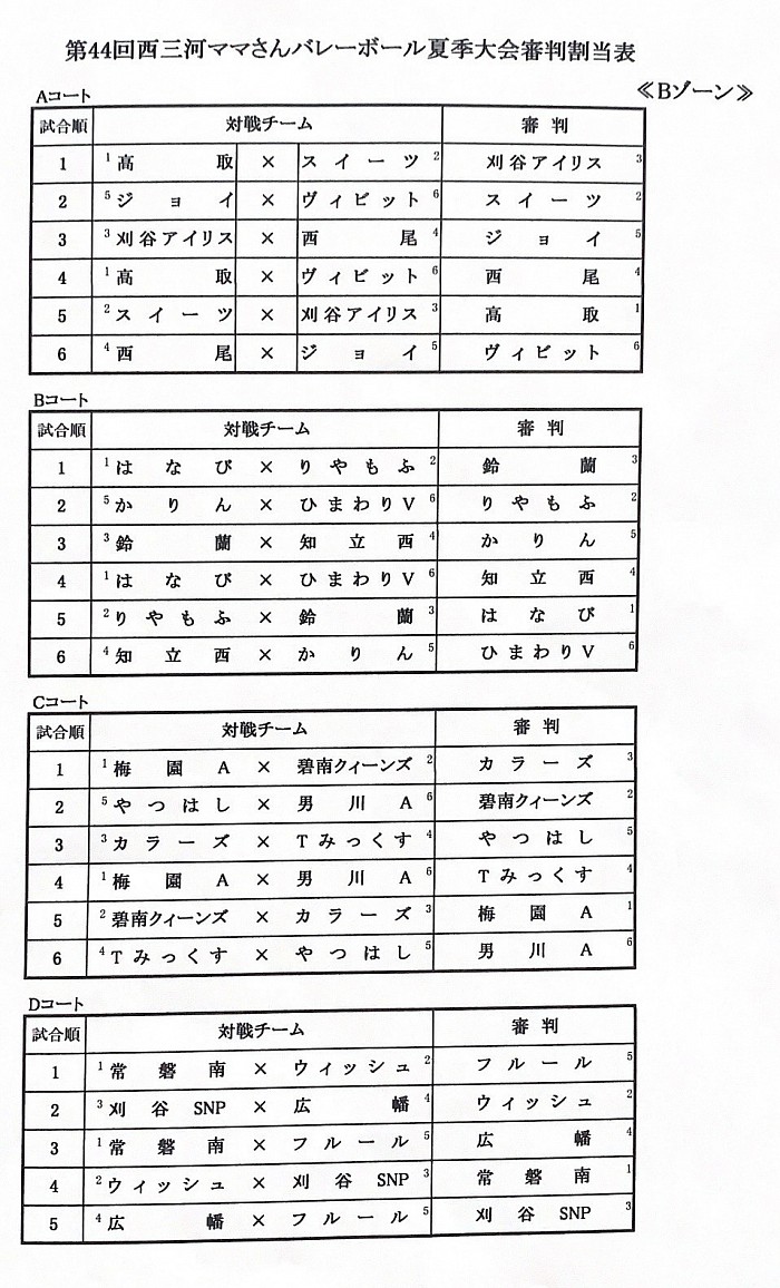 西三夏季大会Bゾーン審判表