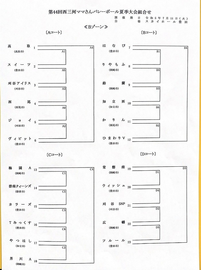 西三夏季大会Bゾーン組み合わせ