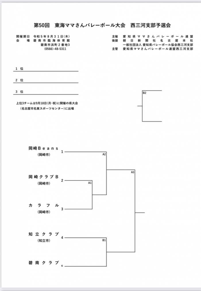 第50回東海ママさん大会西三予選会組み合わせ