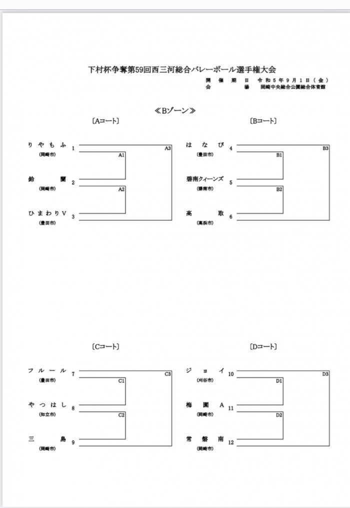 下村杯Bゾーン組み合わせ