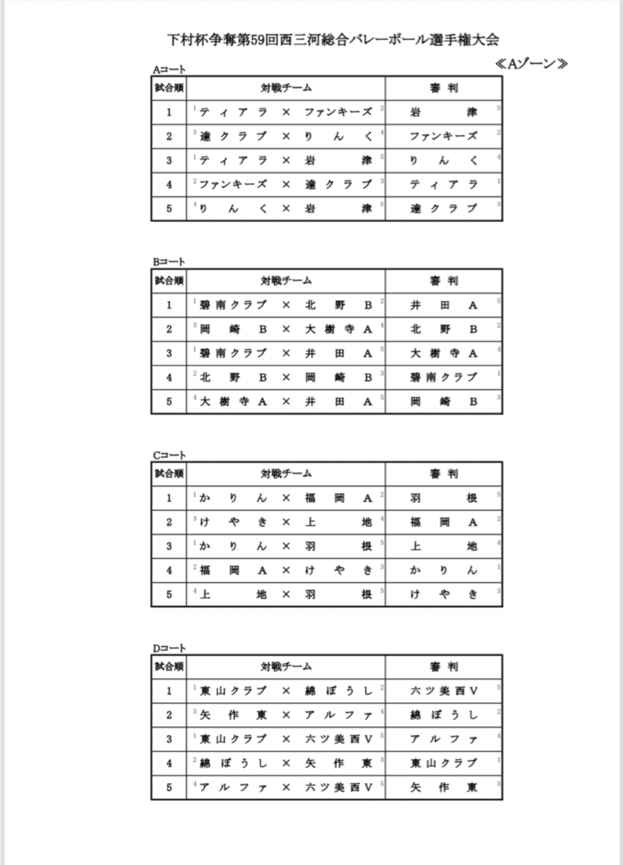 下村杯Aゾーン審判表
