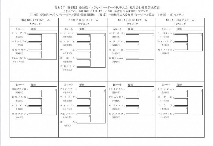 第45回愛知県ママさんバレーボール秋季大会組み合わせABコート