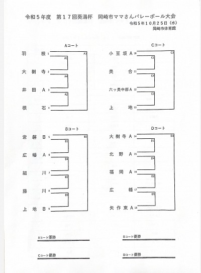 組み合わせ