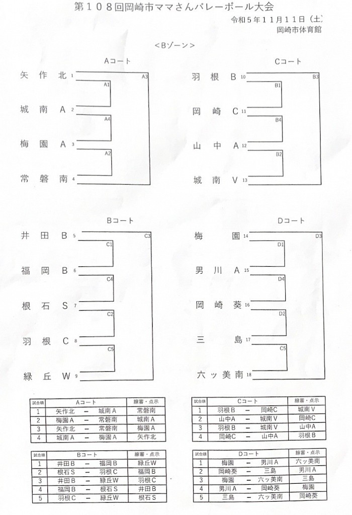 108回大会Bゾーン組み合わせ