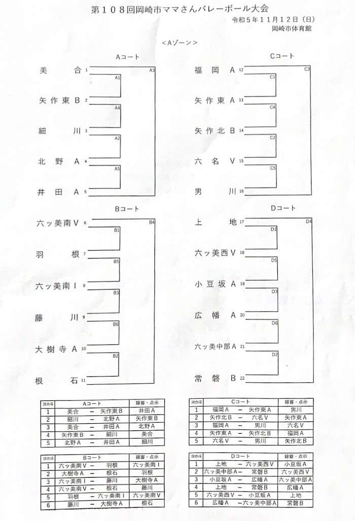 108回大会 Aゾーン組み合わせ