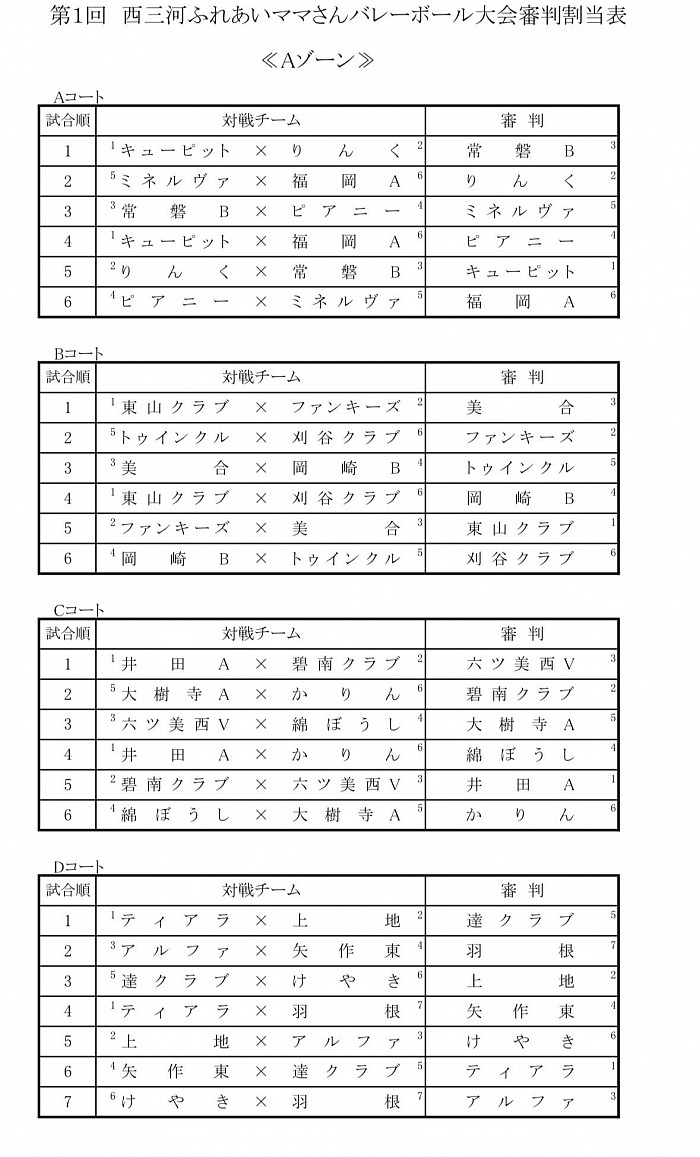 第1回西三河ふれあいママさんバレーボール大会審判表Aゾーン