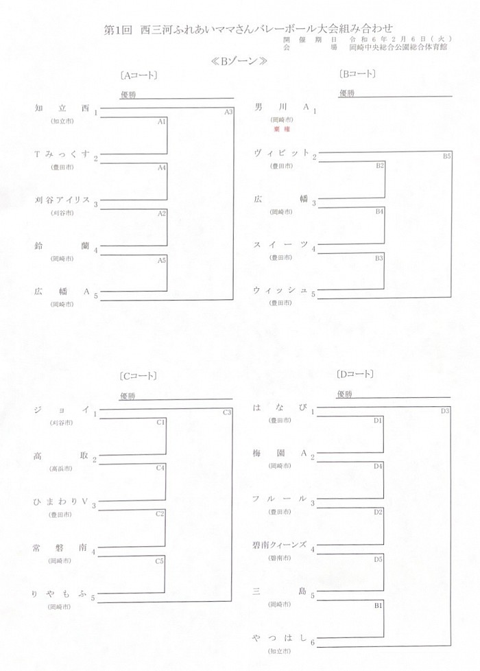 第1回西三河ふれあいママさんバレーボール大会Bゾーン組み合わせ