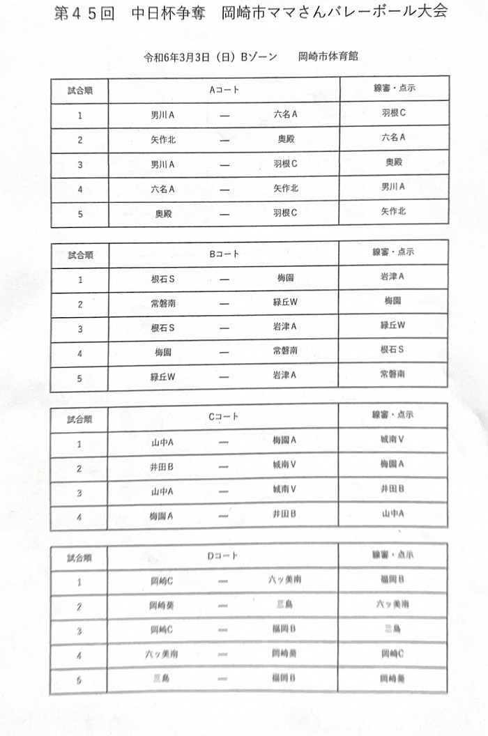 第45回中日杯Bゾーン審判表