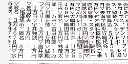 義援金の募金ありがとうございました！