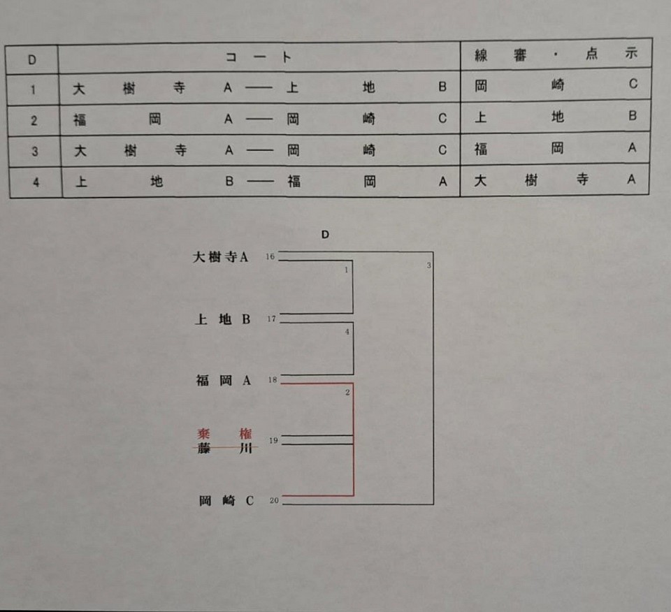 フレッシュ岡崎Dコート試合順変更