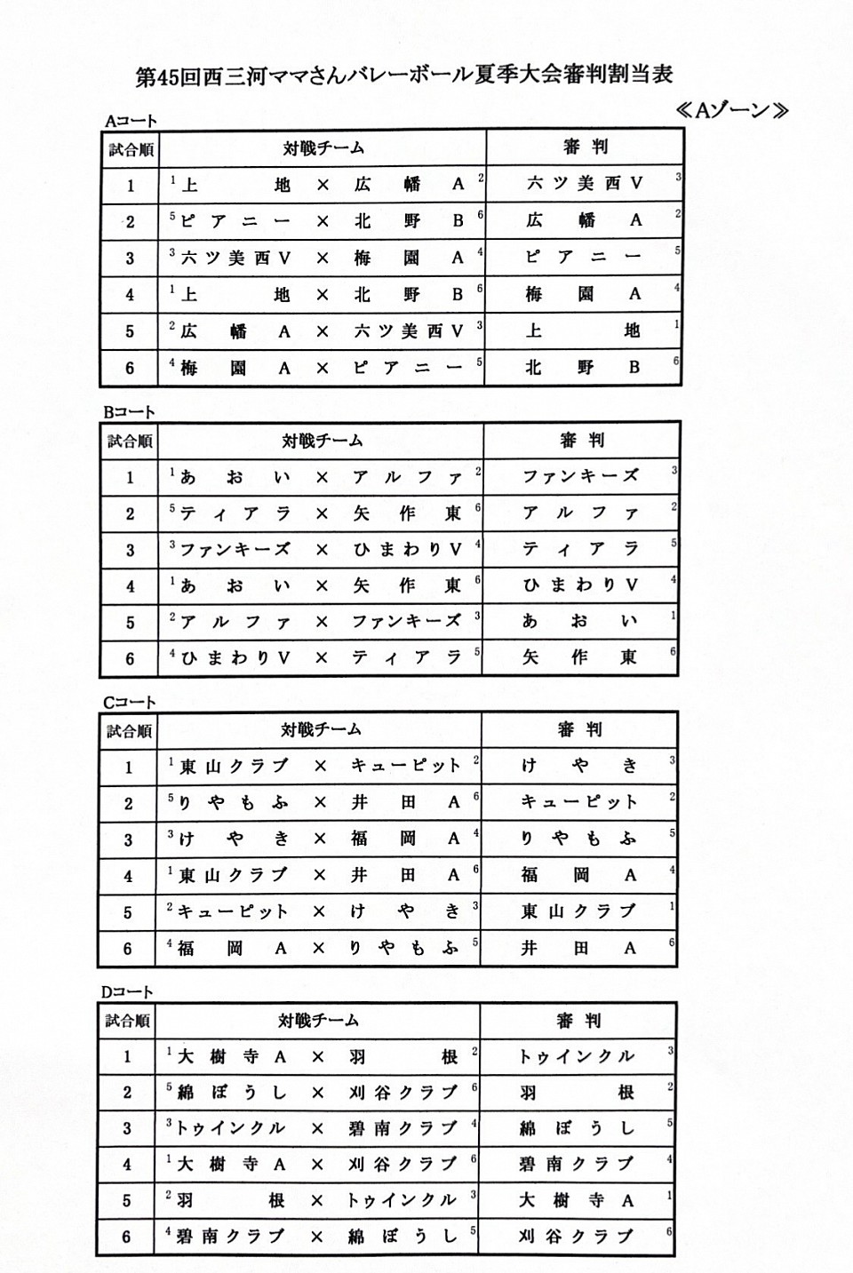 夏季大会Aゾーン審判割当表