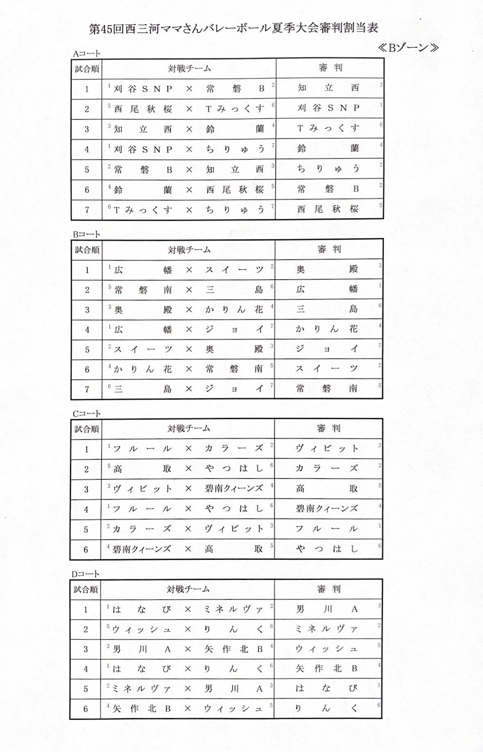 夏季大会Bゾーン審判割当表