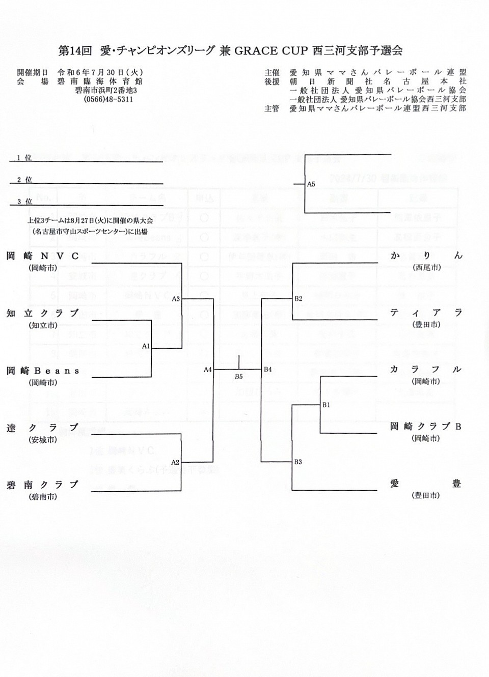 第14回愛･チャンピオンズリーグ兼GRACECUP西三河支部予選会組み合わせ