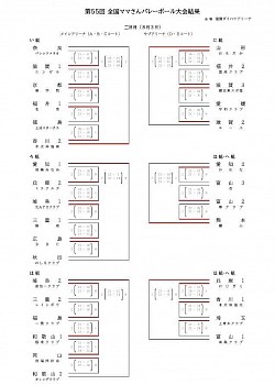 2日目結果