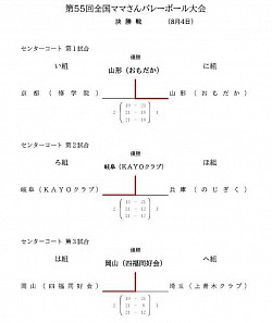 決勝戦結果